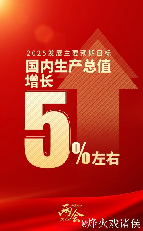 今年GDP预期目标为何定在“5%左右”？（读者点题·共同关注）